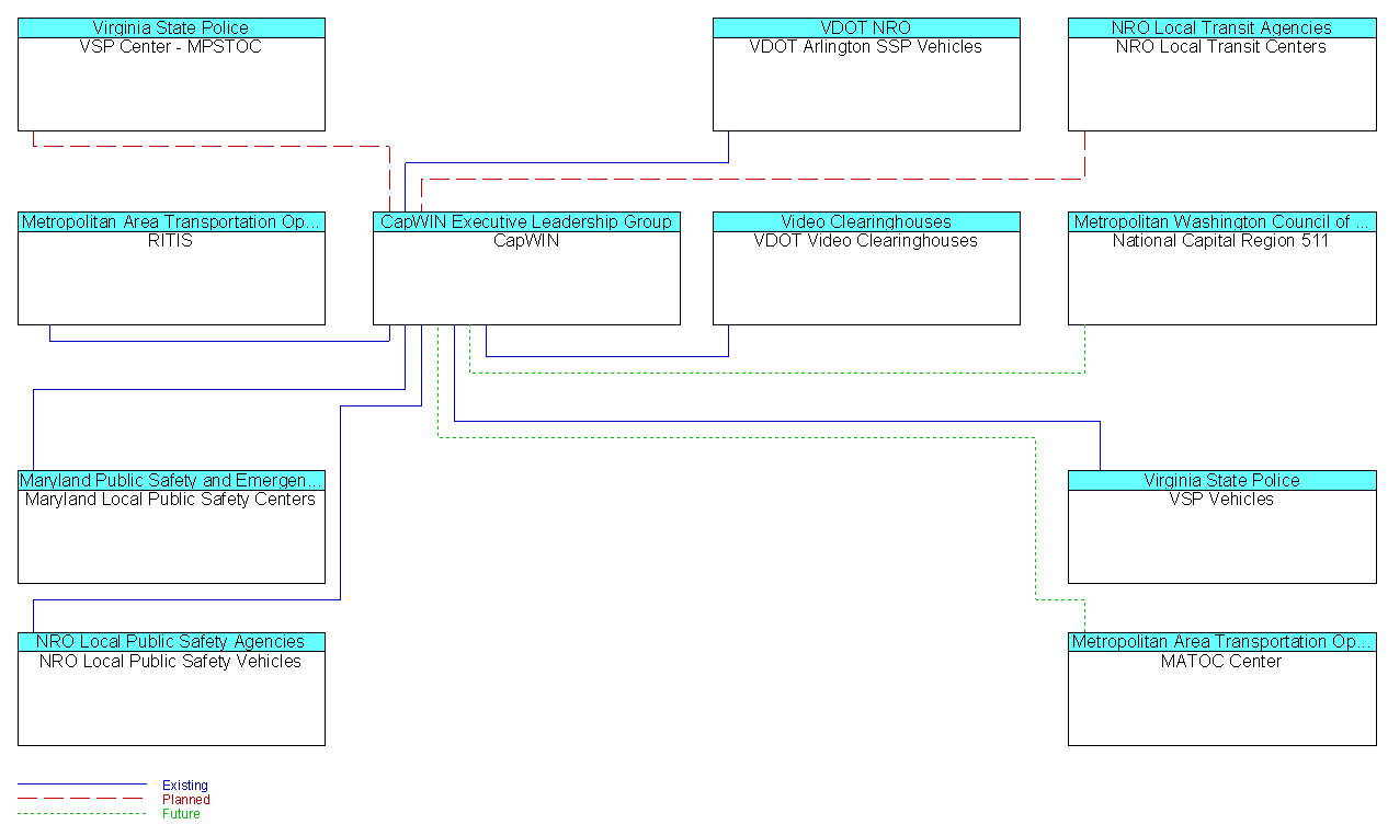 CapWINinterconnect diagram