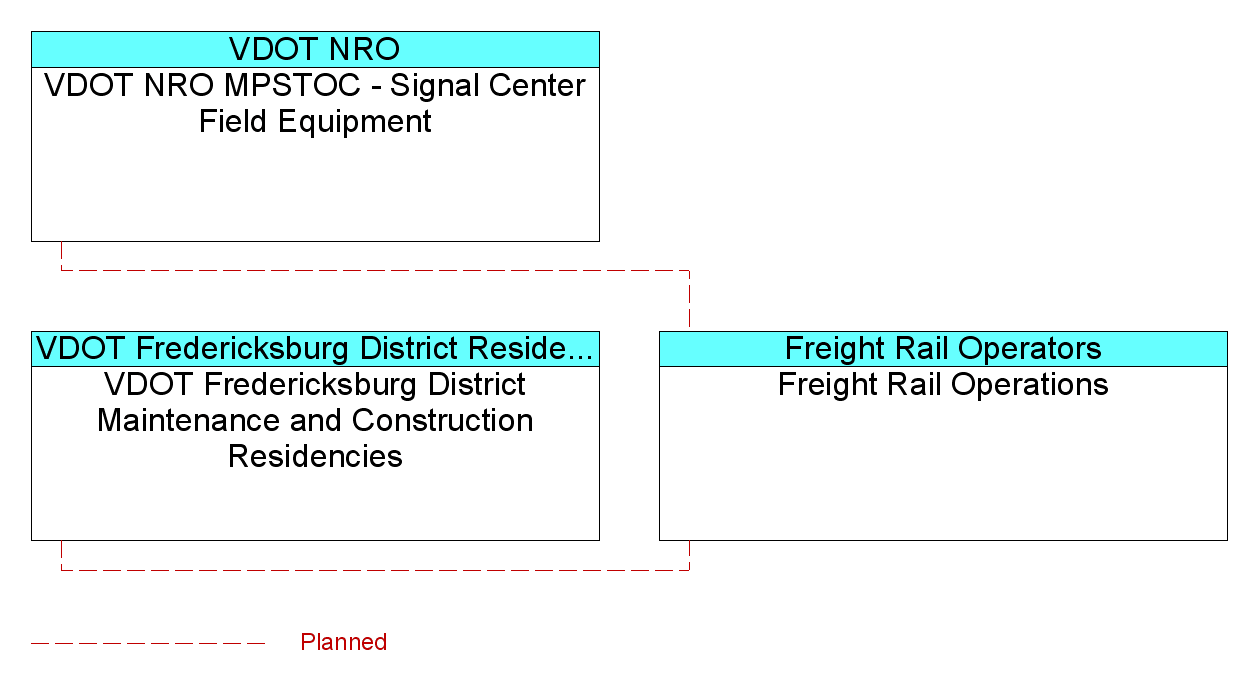 Freight Rail Operationsinterconnect diagram