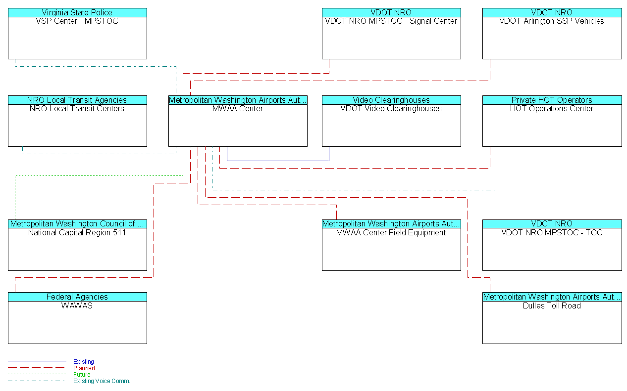 MWAA Centerinterconnect diagram