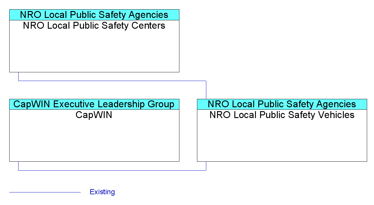 NRO Local Public Safety Vehiclesinterconnect diagram