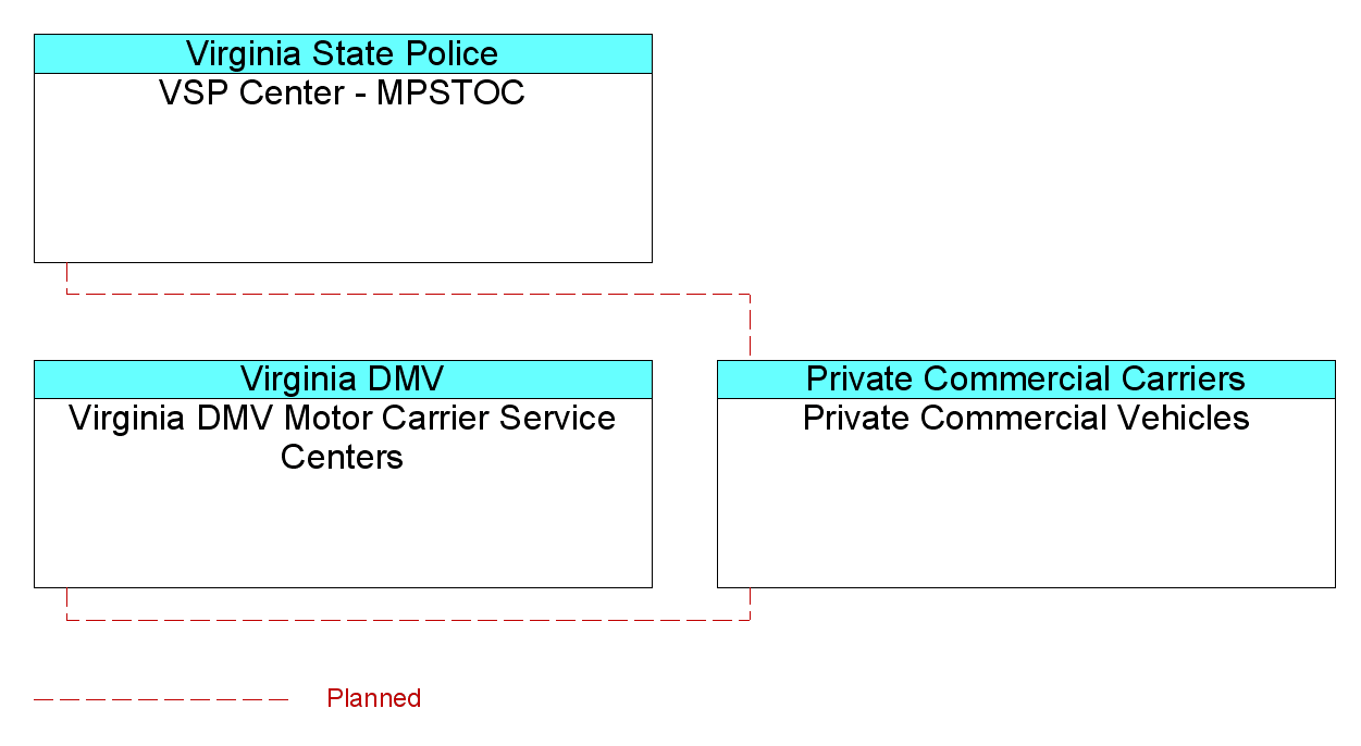 Private Commercial Vehiclesinterconnect diagram