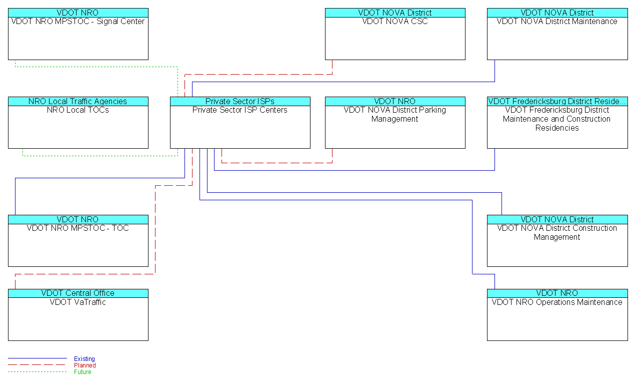 Private Sector ISP Centersinterconnect diagram