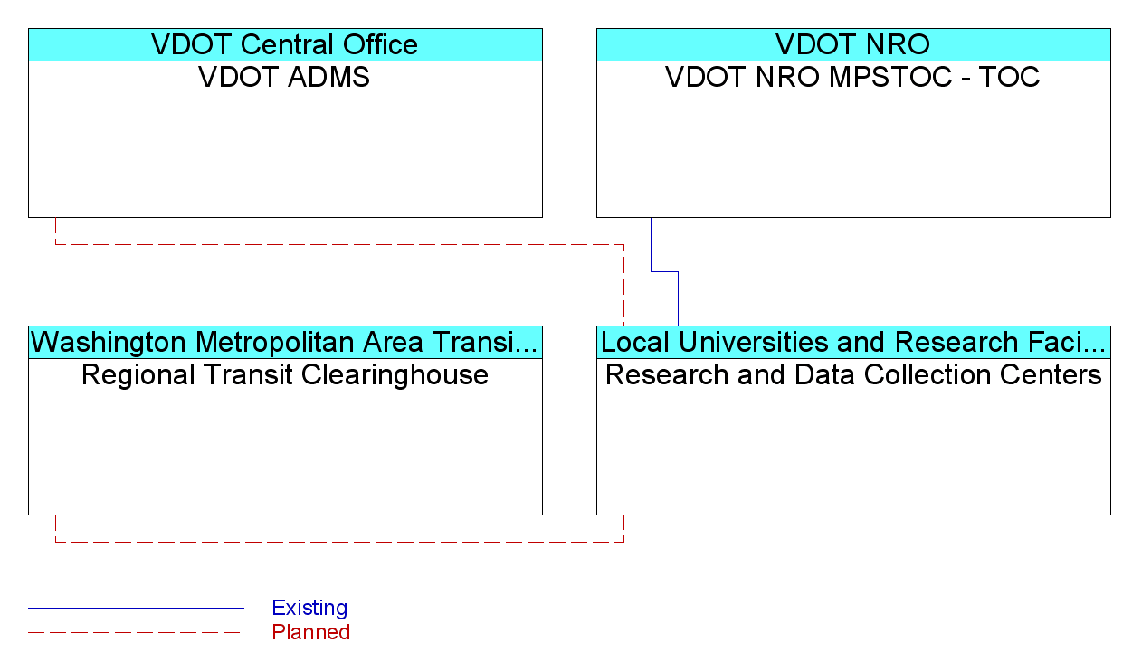 Research and Data Collection Centersinterconnect diagram