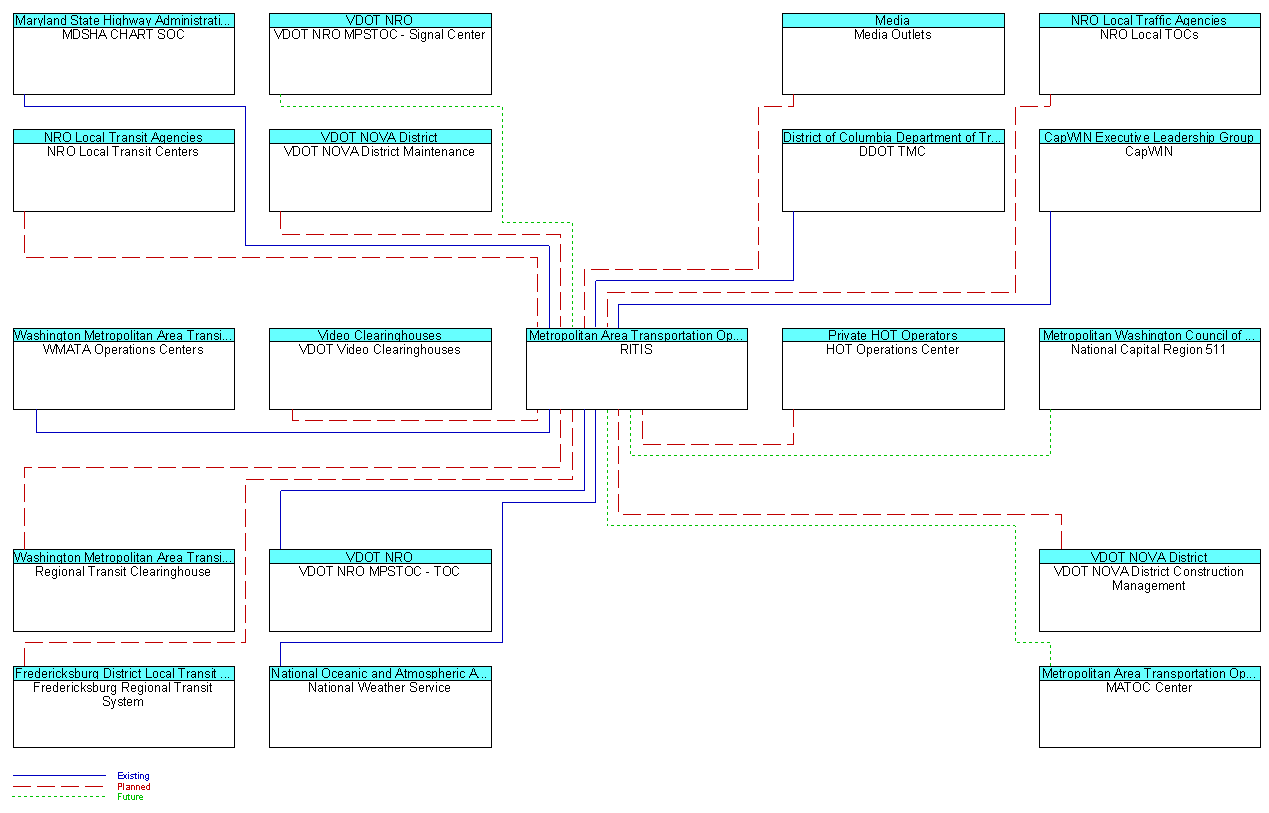 RITISinterconnect diagram