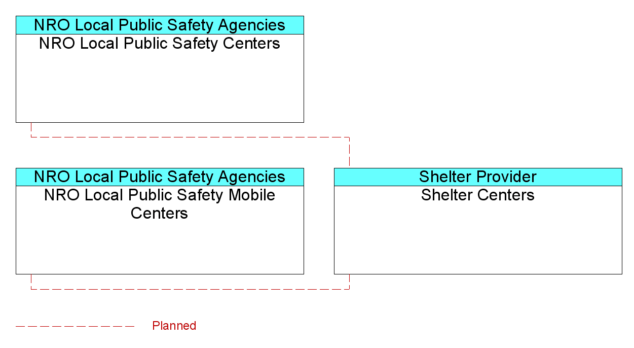 Shelter Centersinterconnect diagram