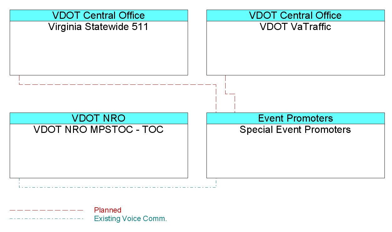 Special Event Promotersinterconnect diagram