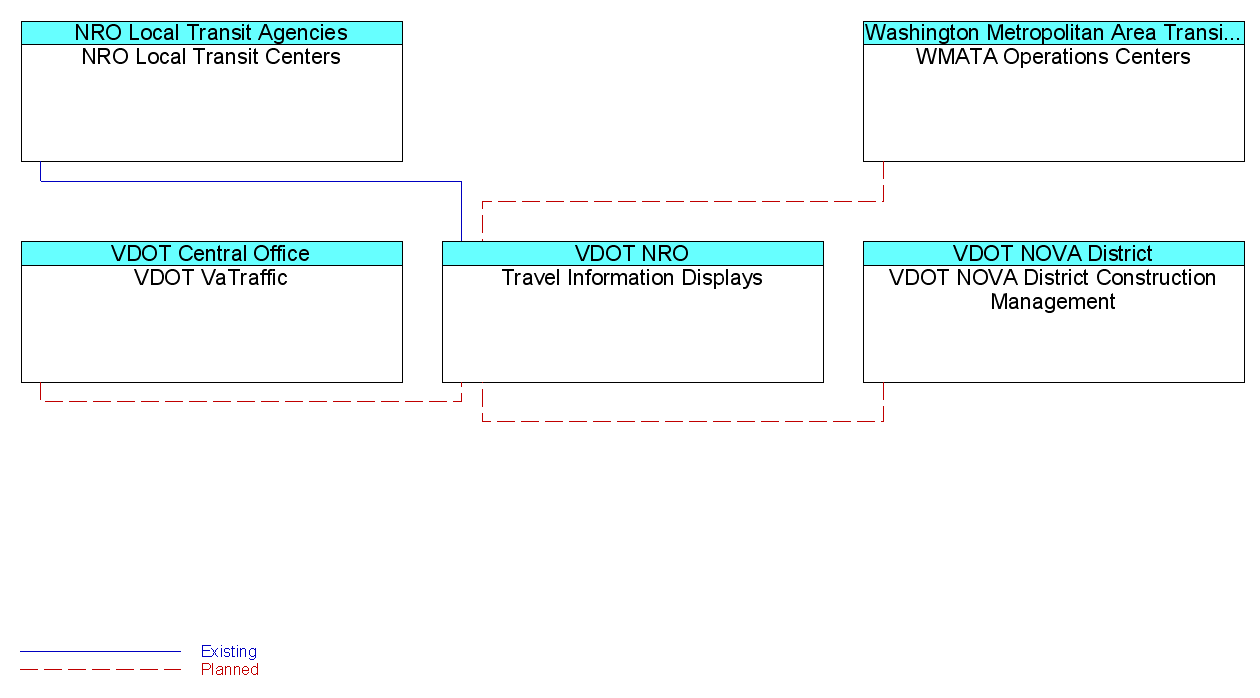 Travel Information Displaysinterconnect diagram