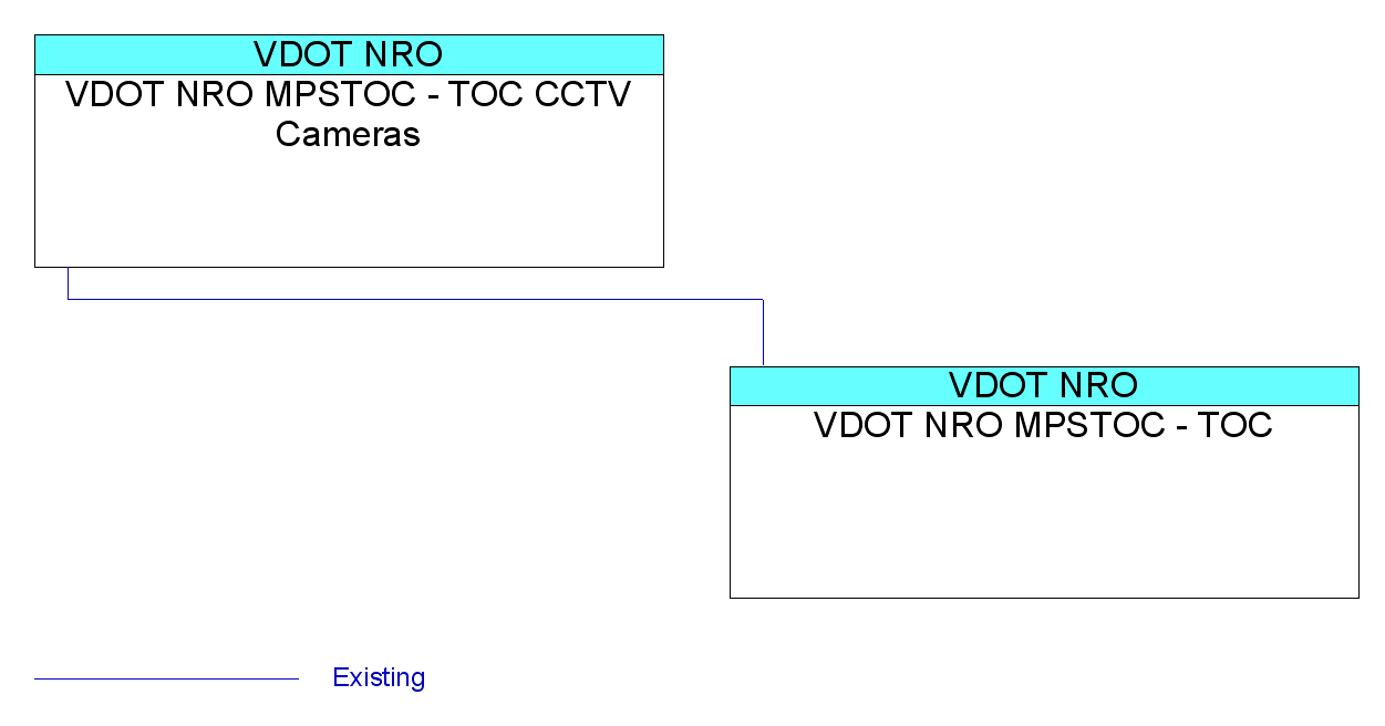VDOT NRO MPSTOC - TOC CCTV Camerasinterconnect diagram
