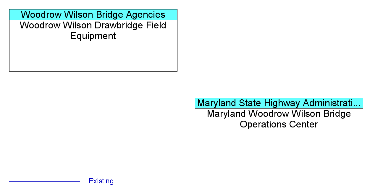 Woodrow Wilson Drawbridge Field Equipmentinterconnect diagram