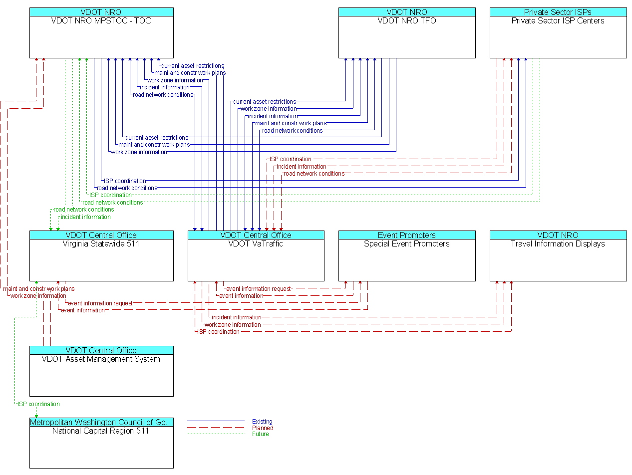 Market Package Graphic: Interactive Traveler Information