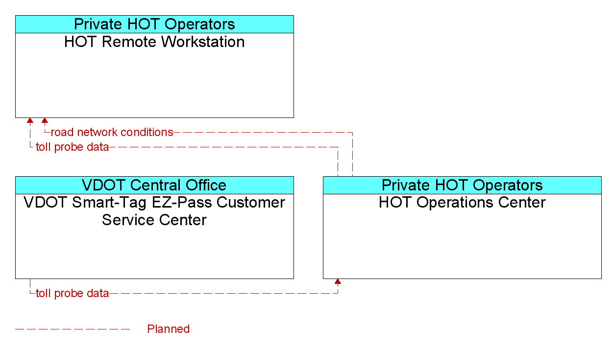 Market Package Graphic: Traffic Probe Surveillance