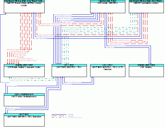 Market Package Graphic: Traffic Incident Management System