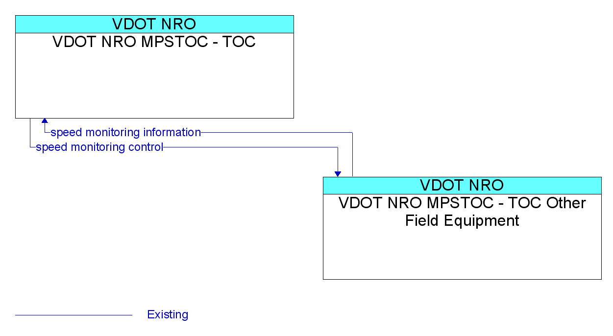 Market Package Graphic: Speed Monitoring - VDOT NOVA District