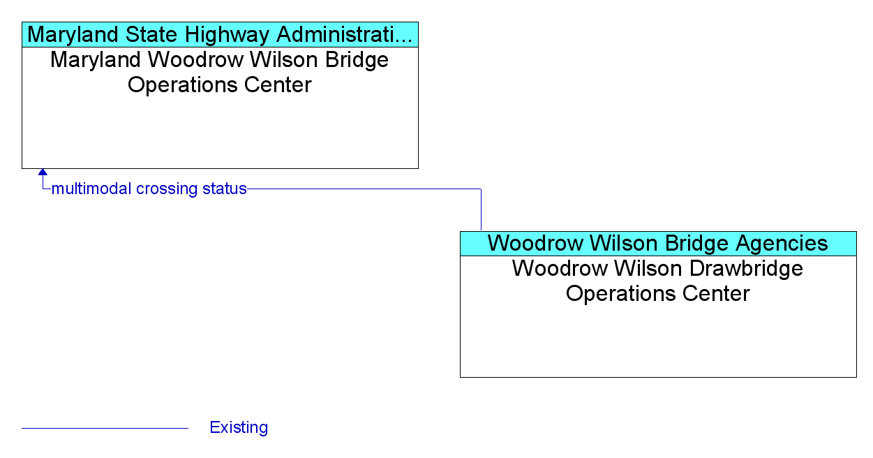 Market Package Graphic: Drawbridge Management