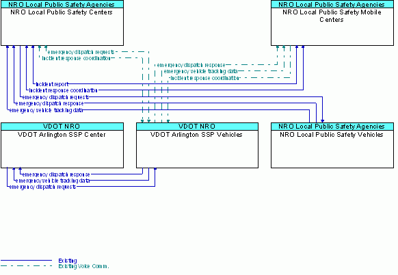 Market Package Graphic: Emergency Call-Taking and Dispatch - NRO