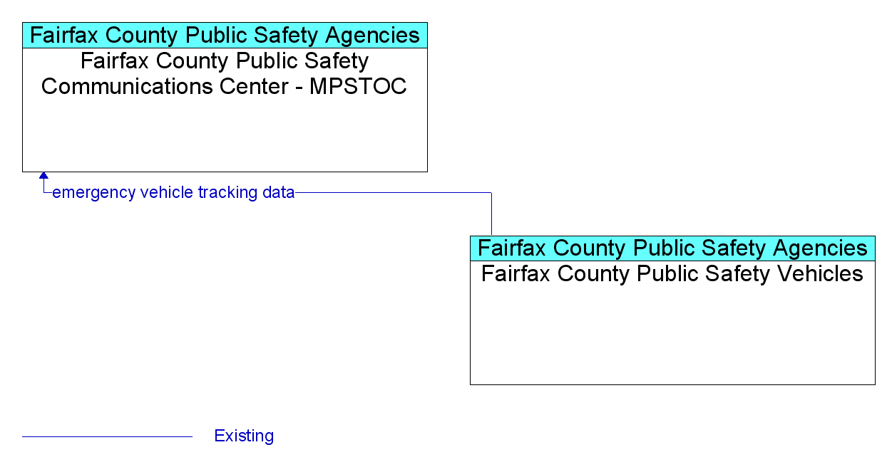 Market Package Graphic: Emergency Routing - Fairfax County