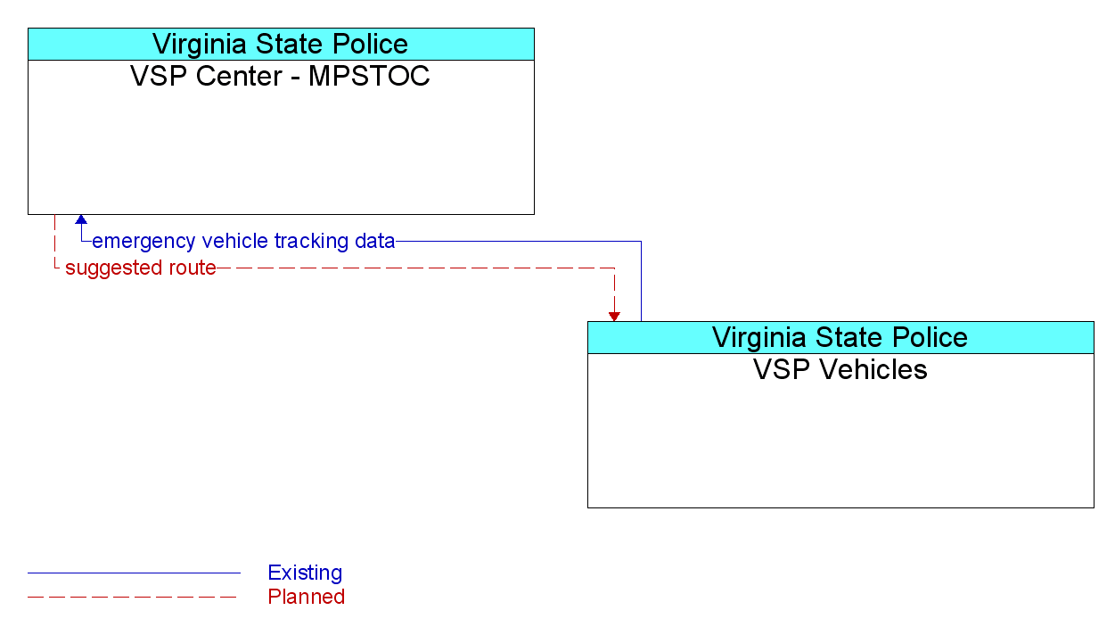 Market Package Graphic: Emergency Routing - VSP