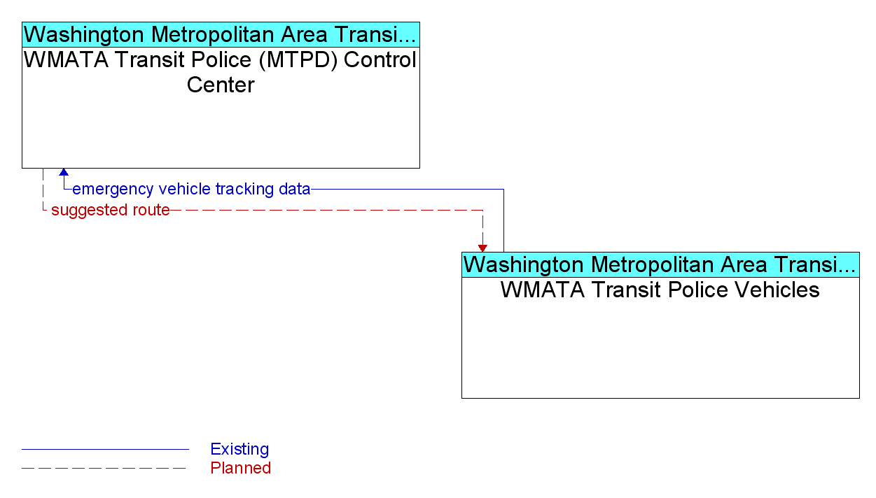 Market Package Graphic: Emergency Routing - WMATA