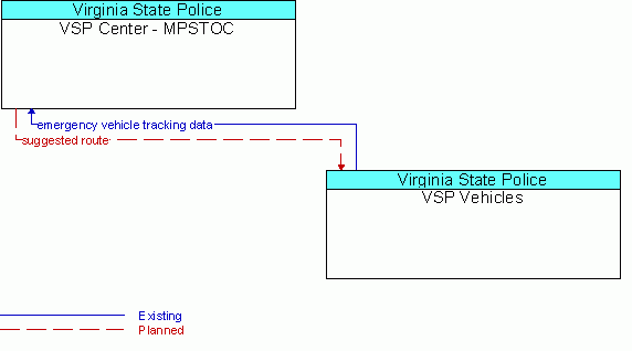 Market Package Graphic: Emergency Routing - VSP