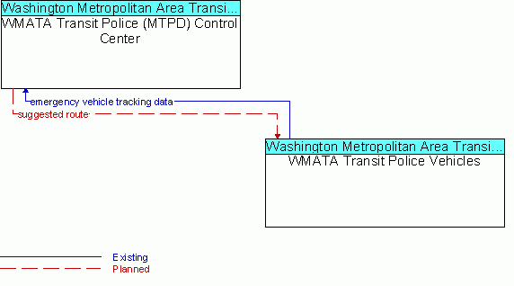 Market Package Graphic: Emergency Routing - WMATA