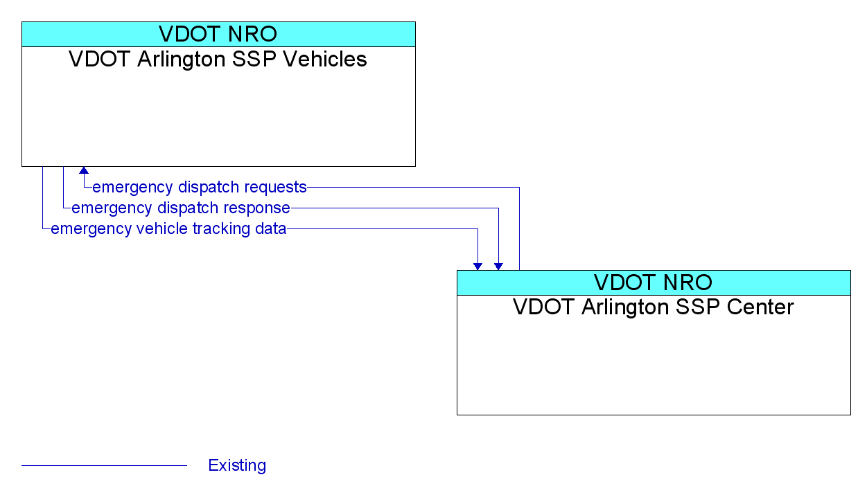 Market Package Graphic: Roadway Service Patrols - Arlington TMC