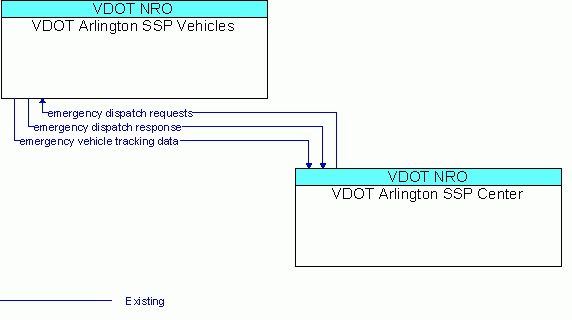 Market Package Graphic: Roadway Service Patrols - Arlington TMC