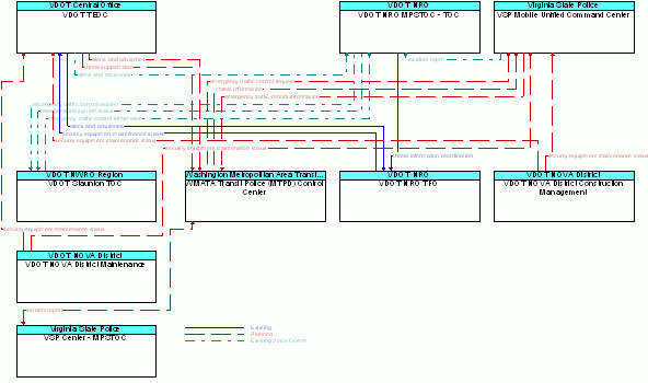 Market Package Graphic: Transportation Infrastructure Protection