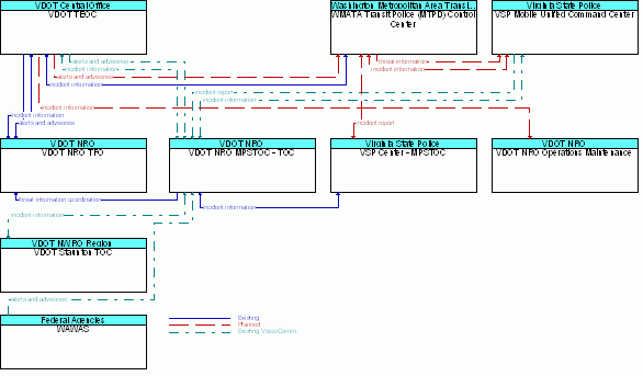 Market Package Graphic: Early Warning System