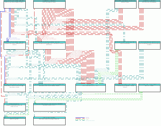 Market Package Graphic: Evacuation and Reentry Management