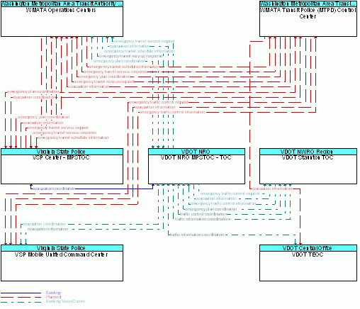 Market Package Graphic: Evacuation and Reentry Management