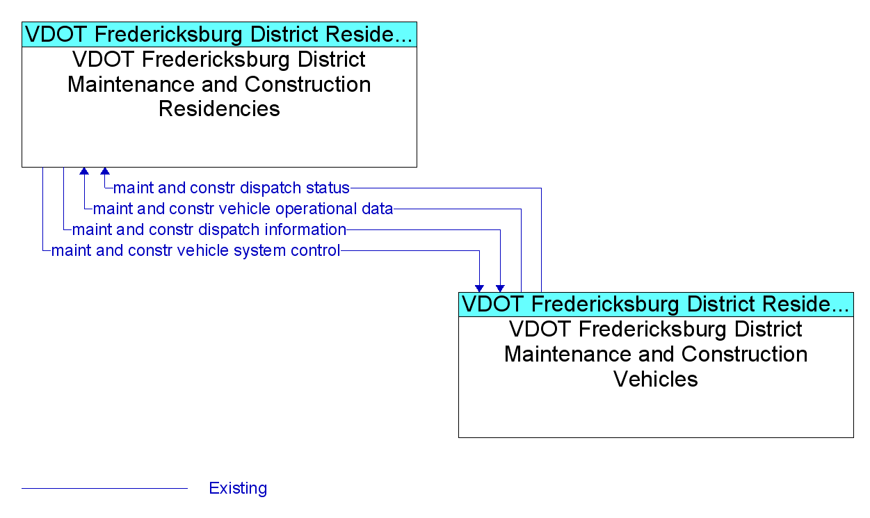 Market Package Graphic: Winter Maintenance - VDOT Fredericksburg District