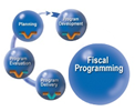 Planning Process - Fiscal Programming