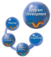 Planning Process - Program Development