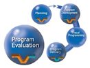 Planning Process - Program Evaluation